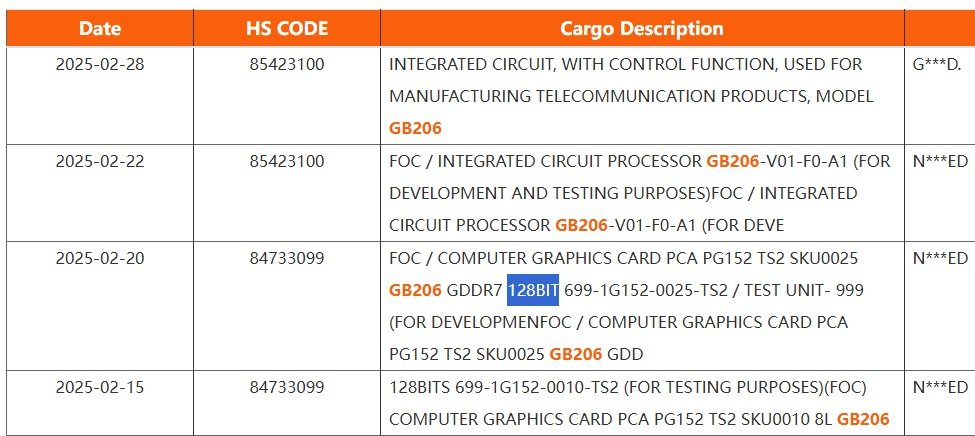 RTX 5060 Ti e 5060 aparecem com GDDR7 de 128-bit em manifesto de transporte