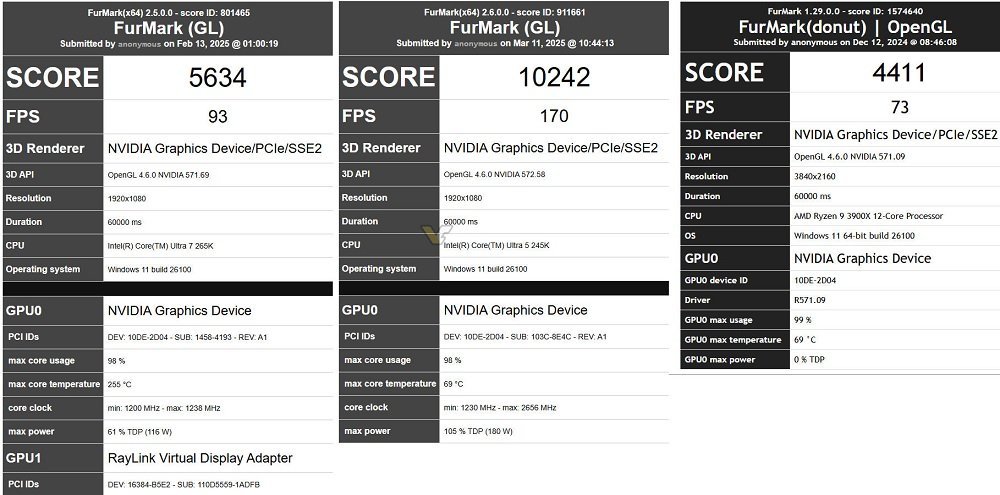 RTX 5060 Ti aparece em teste do FurMark com TDP de 190W