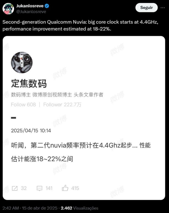 Snapdragon X2 pode ter até 22% mais performance que a geração atual [RUMOR]
